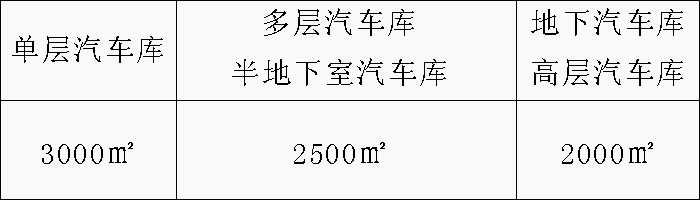 配建充電基礎(chǔ)設(shè)施的汽車庫(kù)、停車場(chǎng)的消防與安全